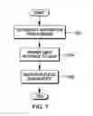 Fig. 08 - Facilitating user interaction with multiple domains while preventing cross-domain transfer of data