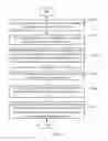 Fig. 07 - SYSTEM FOR APPLYING APPLICATIONS OF DIFFERENT OPERATING SYSTEMS IN ONE ELECTRONIC DEVICE AND METHOD THEREOF