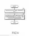 Fig. 05 - Electronic device and operating method thereof