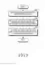 Fig. 10 - Electronic device and operating method thereof