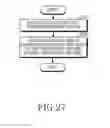 Fig. 28 - Electronic device and operating method thereof
