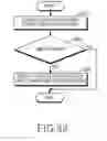 Fig. 33 - Electronic device and operating method thereof