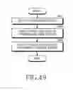 Fig. 50 - Electronic device and operating method thereof