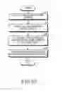Fig. 68 - Electronic device and operating method thereof
