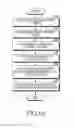 Fig. 69 - Electronic device and operating method thereof