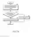 Fig. 75 - Electronic device and operating method thereof