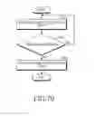 Fig. 80 - Electronic device and operating method thereof