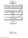 Fig. 82 - Electronic device and operating method thereof