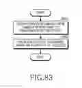Fig. 84 - Electronic device and operating method thereof