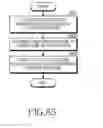 Fig. 86 - Electronic device and operating method thereof