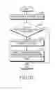 Fig. 93 - Electronic device and operating method thereof