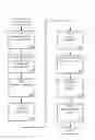 Fig. 01 - Consistent interface for appointment activity business object