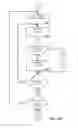 Fig. 22 - Consistent interface for appointment activity business object