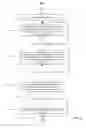 Fig. 07 - Systems and methods for displaying a digest of messages or notifications without launching applications associated with the messages or notifications
