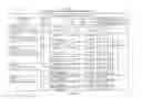 Fig. 02 - Collaborative Review and Approval of Medical Device Data Sets