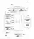 Fig. 01 - User interface for creating and administering a user group, and methods of operating such