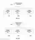 Fig. 04 - User interface for creating and administering a user group, and methods of operating such