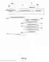 Fig. 06 - User interface for creating and administering a user group, and methods of operating such