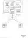 Fig. 02 - System and method for generating a user profile based on skill information