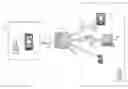 Fig. 01 - Content sharing device management