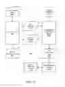 Fig. 20 - DATA SHARING