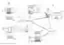 Fig. 01 - Dynamic social networking content