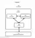 Fig. 02 - SYSTEM AND METHOD TO INTERACTIVELY COLLABORATE UTILIZING SEGMENTED LAYERS IN A NETWORK ENVIRONMENT
