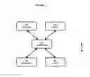 Fig. 07 - SYSTEM AND METHOD TO INTERACTIVELY COLLABORATE UTILIZING SEGMENTED LAYERS IN A NETWORK ENVIRONMENT