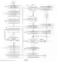 Fig. 06 - Mobile device user interface advertising software development kit