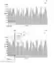Fig. 04 - Graphical interface data fragment operations for data visualization