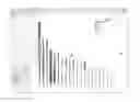 Fig. 01 - Visualization of multiple objects on a dashboard