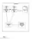 Fig. 02 - Generating an insight view while maintaining report context