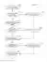 Fig. 27 - Group membership content presentation and augmentation system and method