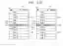 Fig. 19 - Mobile terminal and corresponding method for controlling divided items in list