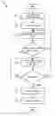 Fig. 01 - SELECTING A TOUCH SCREEN HOT SPOT
