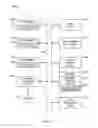 Fig. 17 - Control of search results with multipoint pinch gestures