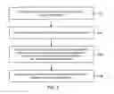 Fig. 02 - Interactive Inputs for a Background Task