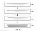 Fig. 09 - Interactive Inputs for a Background Task