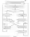 Fig. 07 - Dynamic user interactions for display control