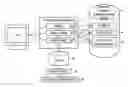 Fig. 01 - Method, system and software for accessing design rules and library of design features while designing semiconductor device layout