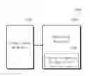 Fig. 01 - Method for generating post-OPC layout in consideration of top loss of etch mask layer