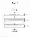 Fig. 06 - Method for generating post-OPC layout in consideration of top loss of etch mask layer