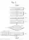Fig. 07 - Method for generating post-OPC layout in consideration of top loss of etch mask layer