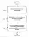 Fig. 01 - Method and apparatus for providing metric relating two or more process parameters to yield