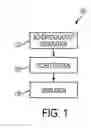 Fig. 02 - Semiconductor circuit design method, memory compiler and computer program product