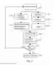 Fig. 09 - Methods for layout verification for polysilicon cell edge structures in FinFET standard cells