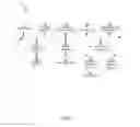 Fig. 02 - CUTTER IN DIAGNOSIS (CID) A METHOD TO IMPROVE THE THROUGHPUT OF THE YIELD RAMP UP PROCESS