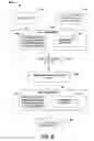 Fig. 07 - Universal design layout compliance
