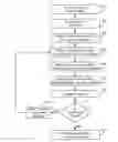 Fig. 01 - Tool for evaluating clock tree timing and clocked component selection