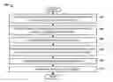 Fig. 01 - Flexible pattern-oriented 3D profile for advanced process nodes